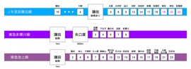 アクセス