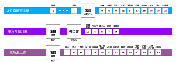 アクセス