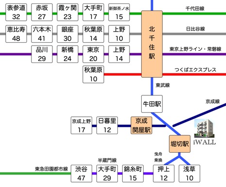 AccessRoute