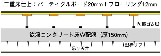 床イメージ
