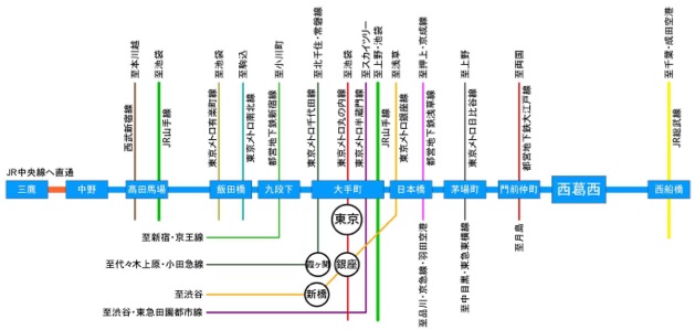 ウエストセブン案内図